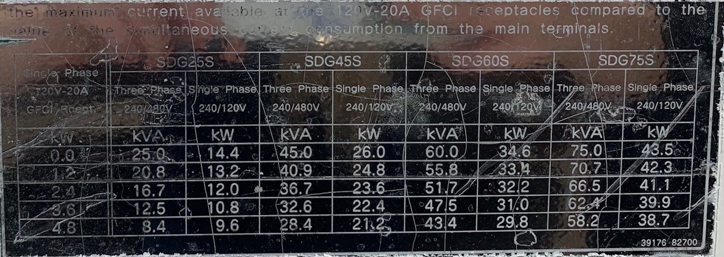 Used Airman SDG60S Diesel Generator