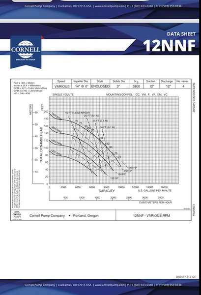 Used Cornell 12x12 water pump 