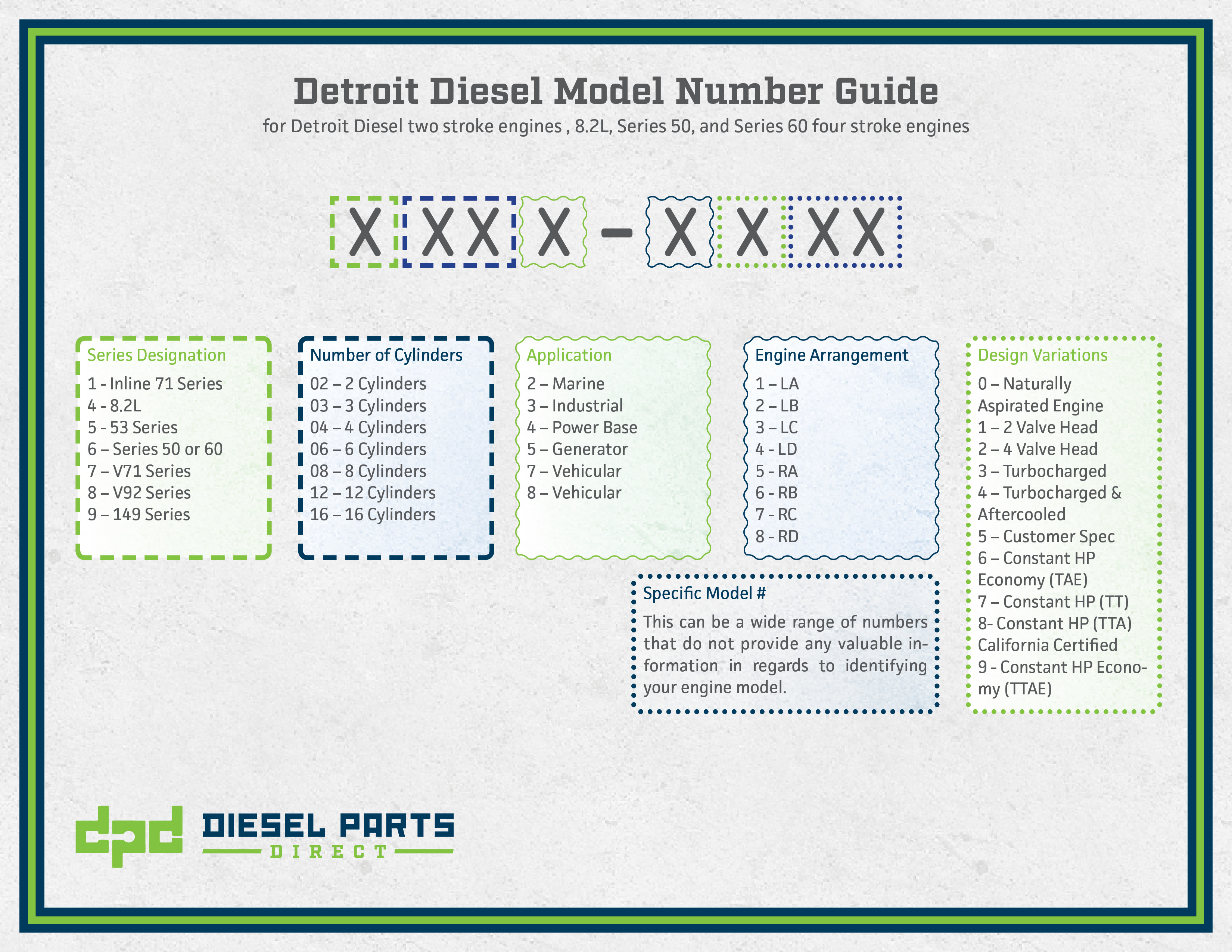 Kohler Engine Identification Chart