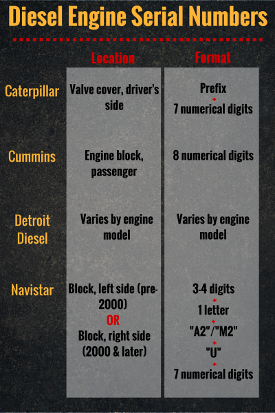 lister diesel engine serial numbers