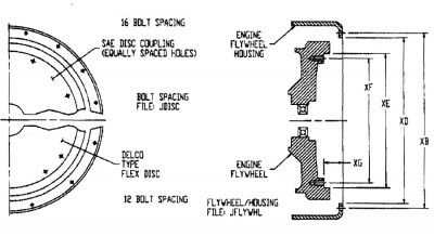 SAE Housing and Flywheel Sizes - Swift Equipment Solutions