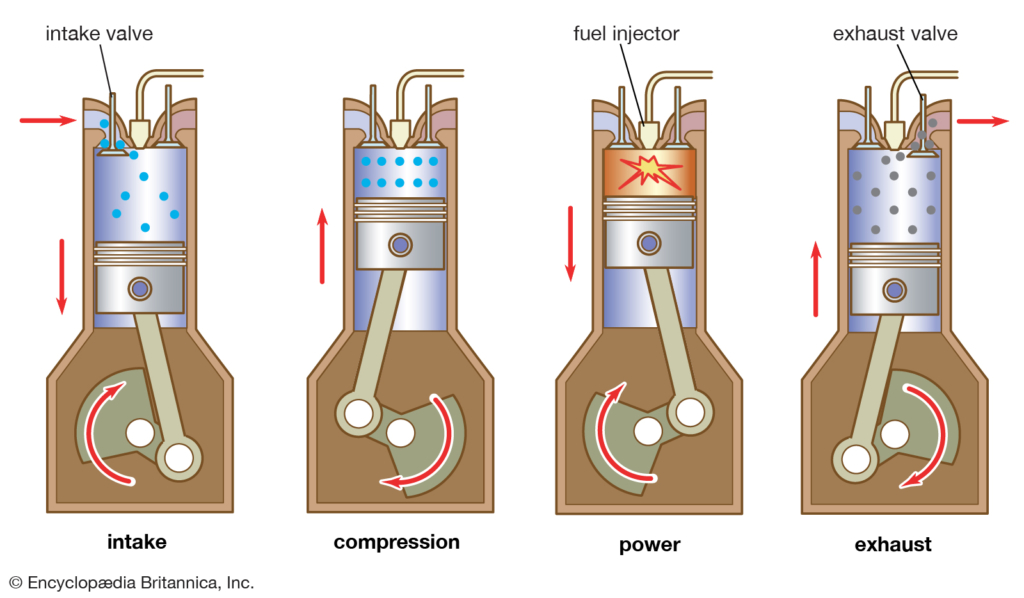 Diesel engine sequence fuel intake valve cycle