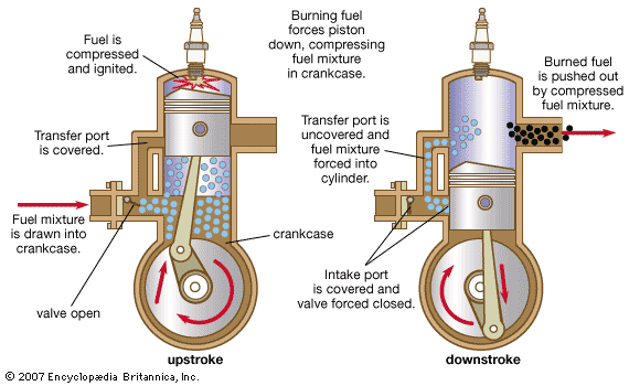 how a diesel engine works