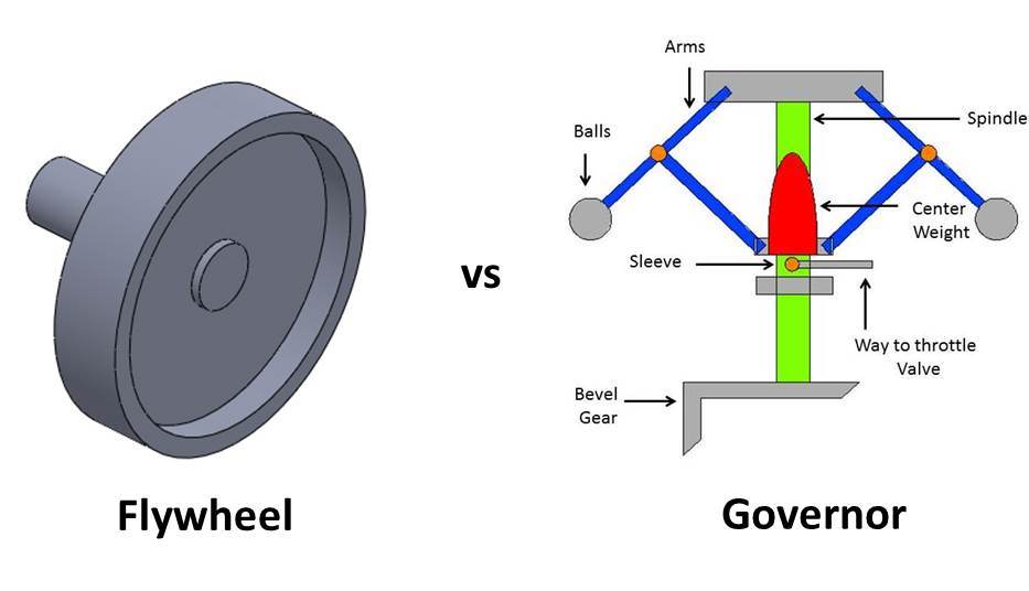 Difference between flywheel and governor