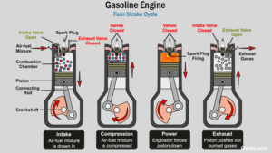 Role of a Governor in Diesel Engine Generators