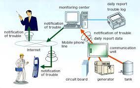 Remote generator monitoring system